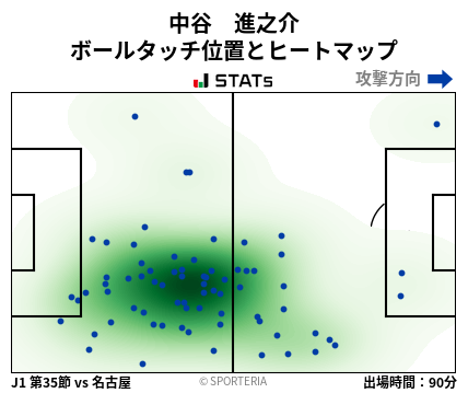 ヒートマップ - 中谷　進之介
