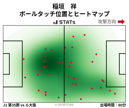 ヒートマップ - 稲垣　祥
