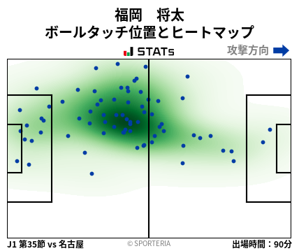 ヒートマップ - 福岡　将太