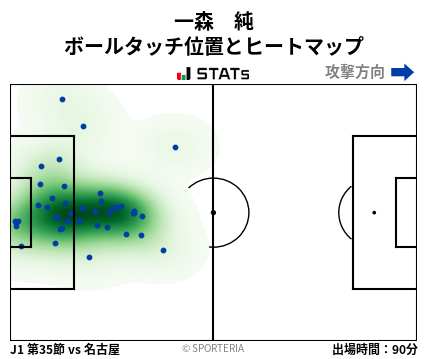 ヒートマップ - 一森　純