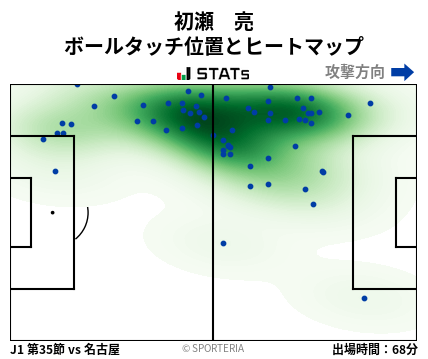 ヒートマップ - 初瀬　亮
