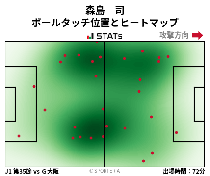 ヒートマップ - 森島　司