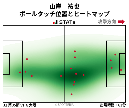 ヒートマップ - 山岸　祐也