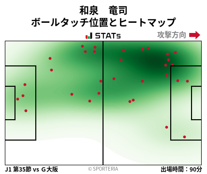 ヒートマップ - 和泉　竜司