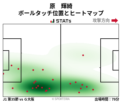 ヒートマップ - 原　輝綺