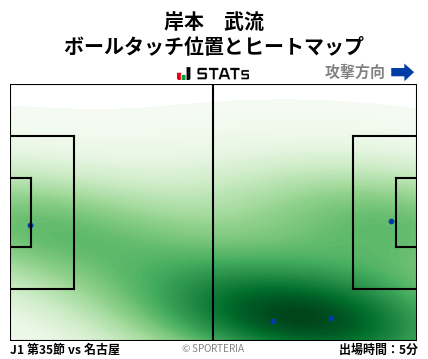 ヒートマップ - 岸本　武流