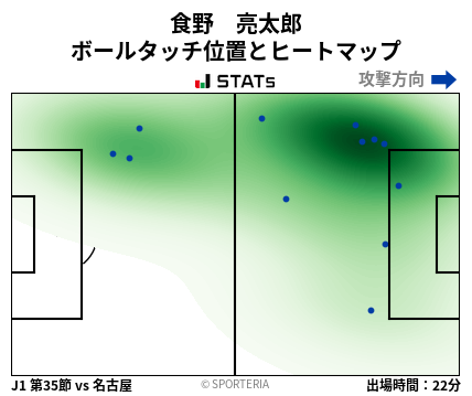 ヒートマップ - 食野　亮太郎