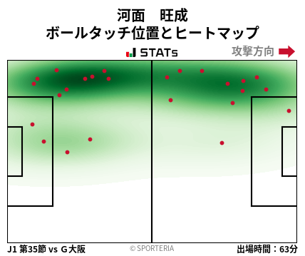 ヒートマップ - 河面　旺成
