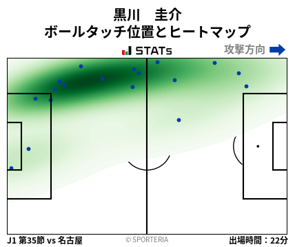 ヒートマップ - 黒川　圭介