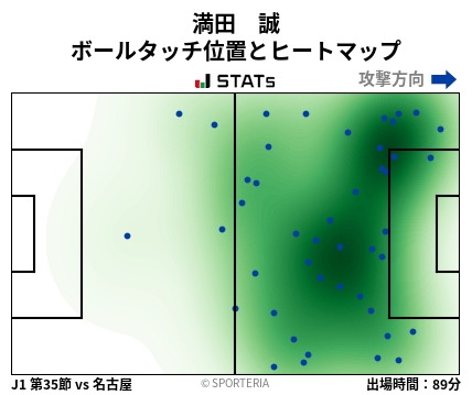 ヒートマップ - 満田　誠