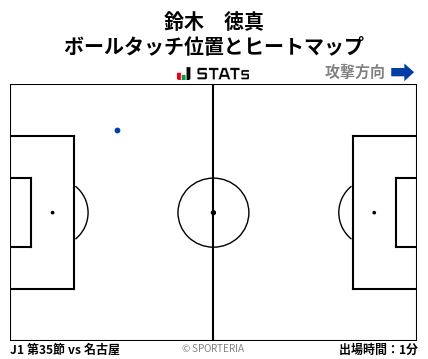 ヒートマップ - 鈴木　徳真