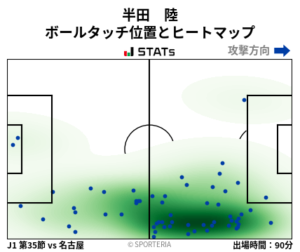 ヒートマップ - 半田　陸