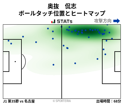 ヒートマップ - 奥抜　侃志