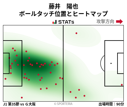 ヒートマップ - 藤井　陽也
