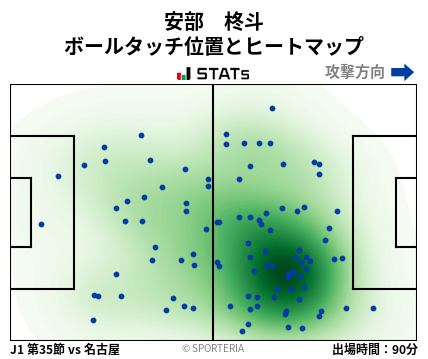 ヒートマップ - 安部　柊斗