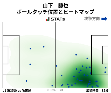ヒートマップ - 山下　諒也