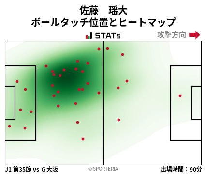ヒートマップ - 佐藤　瑶大