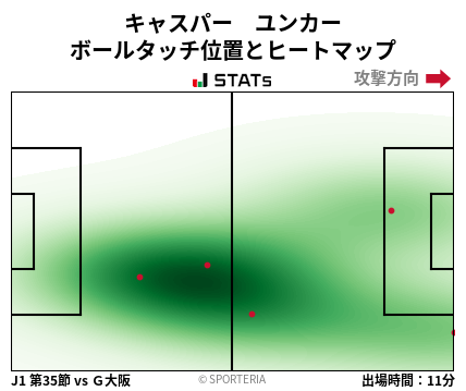 ヒートマップ - キャスパー　ユンカー