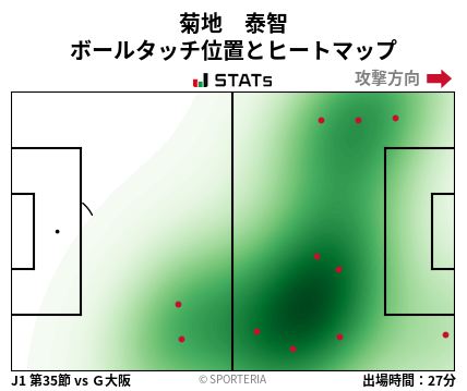ヒートマップ - 菊地　泰智