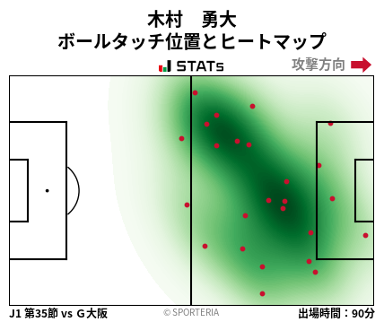 ヒートマップ - 木村　勇大