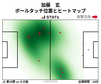 ヒートマップ - 加藤　玄