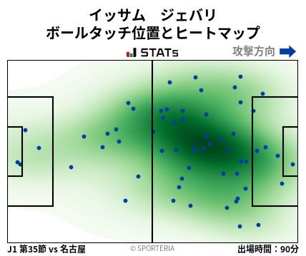 ヒートマップ - イッサム　ジェバリ