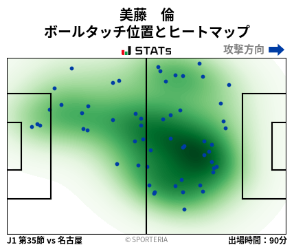 ヒートマップ - 美藤　倫