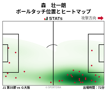 ヒートマップ - 森　壮一朗