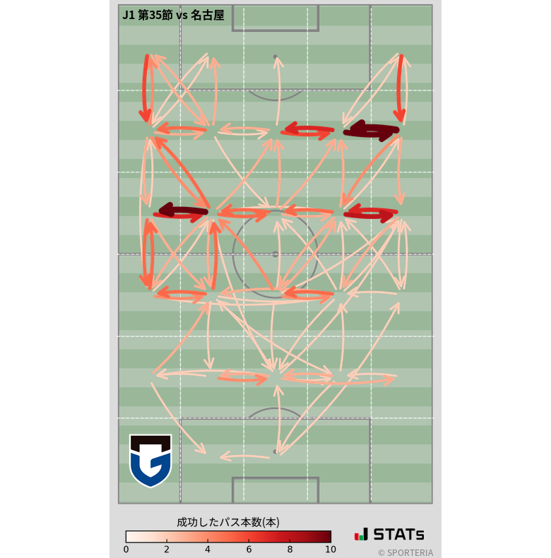 エリア間パス図