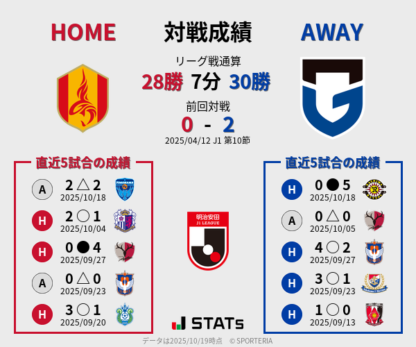 前節までの対戦成績