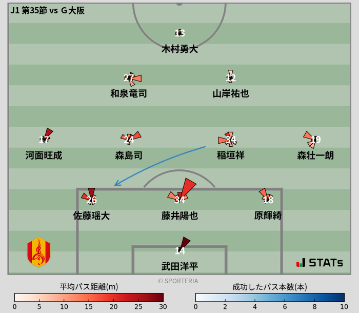 パスソナー・パスネットワーク