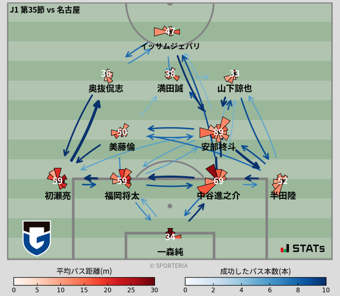 パスソナー・パスネットワーク