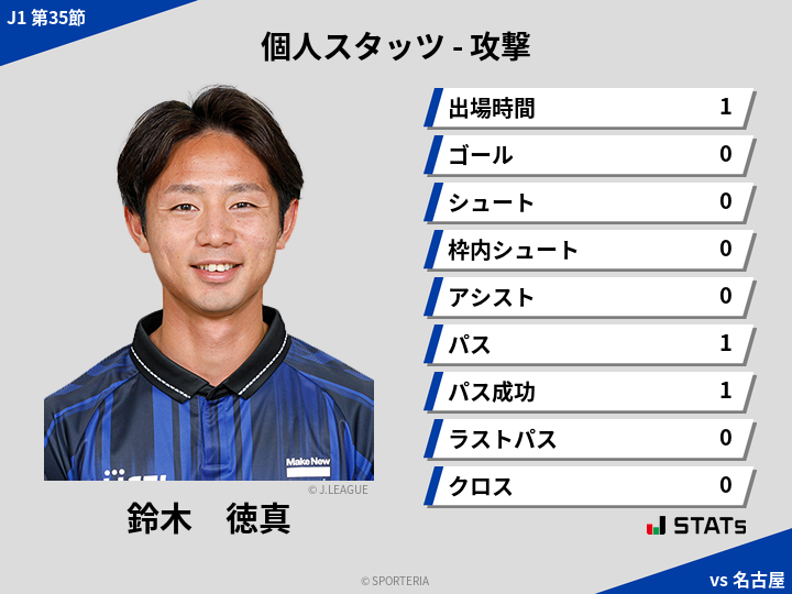 攻撃スタッツ - 鈴木　徳真