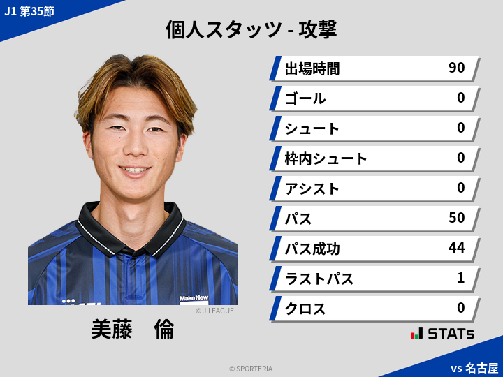 攻撃スタッツ - 美藤　倫