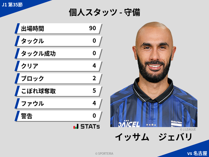 守備スタッツ - イッサム　ジェバリ