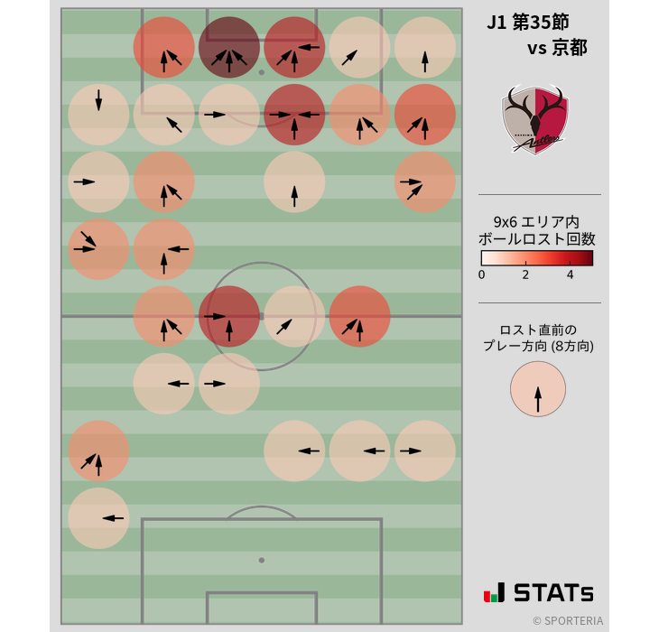 ボールロスト位置