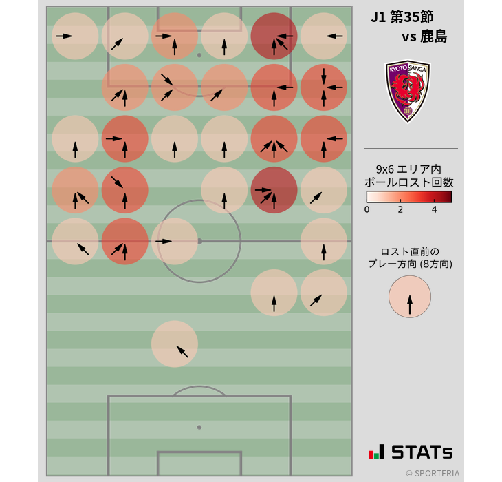 ボールロスト位置