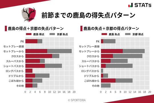 得失点パターン