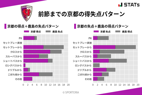 得失点パターン