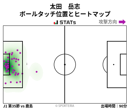 ヒートマップ - 太田　岳志