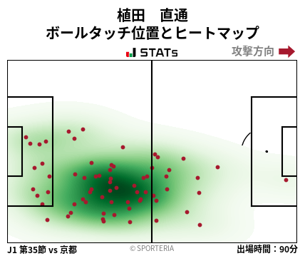 ヒートマップ - 植田　直通