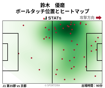 ヒートマップ - 鈴木　優磨