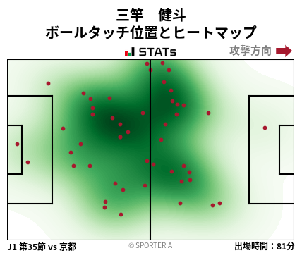 ヒートマップ - 三竿　健斗