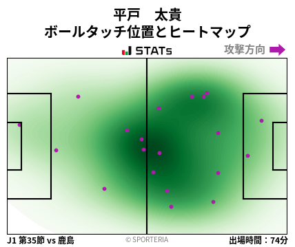 ヒートマップ - 平戸　太貴