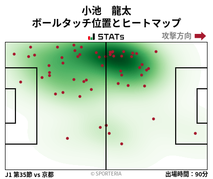 ヒートマップ - 小池　龍太