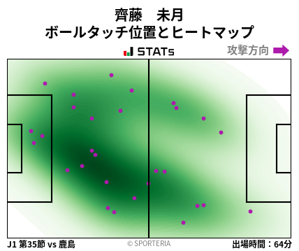 ヒートマップ - 齊藤　未月