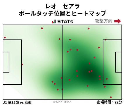 ヒートマップ - レオ　セアラ
