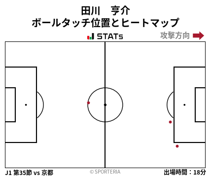 ヒートマップ - 田川　亨介
