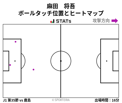 ヒートマップ - 麻田　将吾