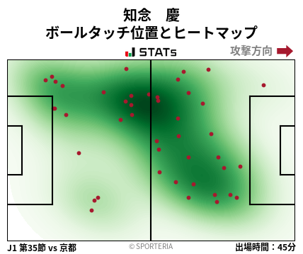 ヒートマップ - 知念　慶
